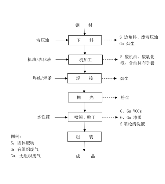 涂裝行業(yè)治理解決方案