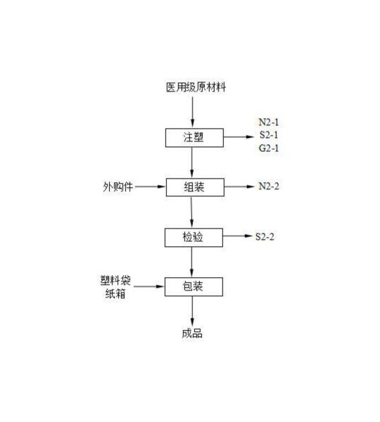 醫(yī)療器械行業(yè)治理解決方案